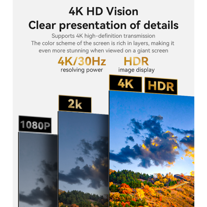 HM16 1.8m Long Gold Plated Interface Ultra Clear 4K 30Hz Stable Transmission HDMI Video Cable