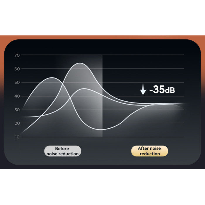 Hybrid ANC Headphones | Ultra-Light & Long Battery Life EP07 BT5.3