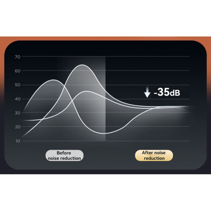 Hybrid ANC Headphones | Ultra-Light & Long Battery Life EP07 BT5.3